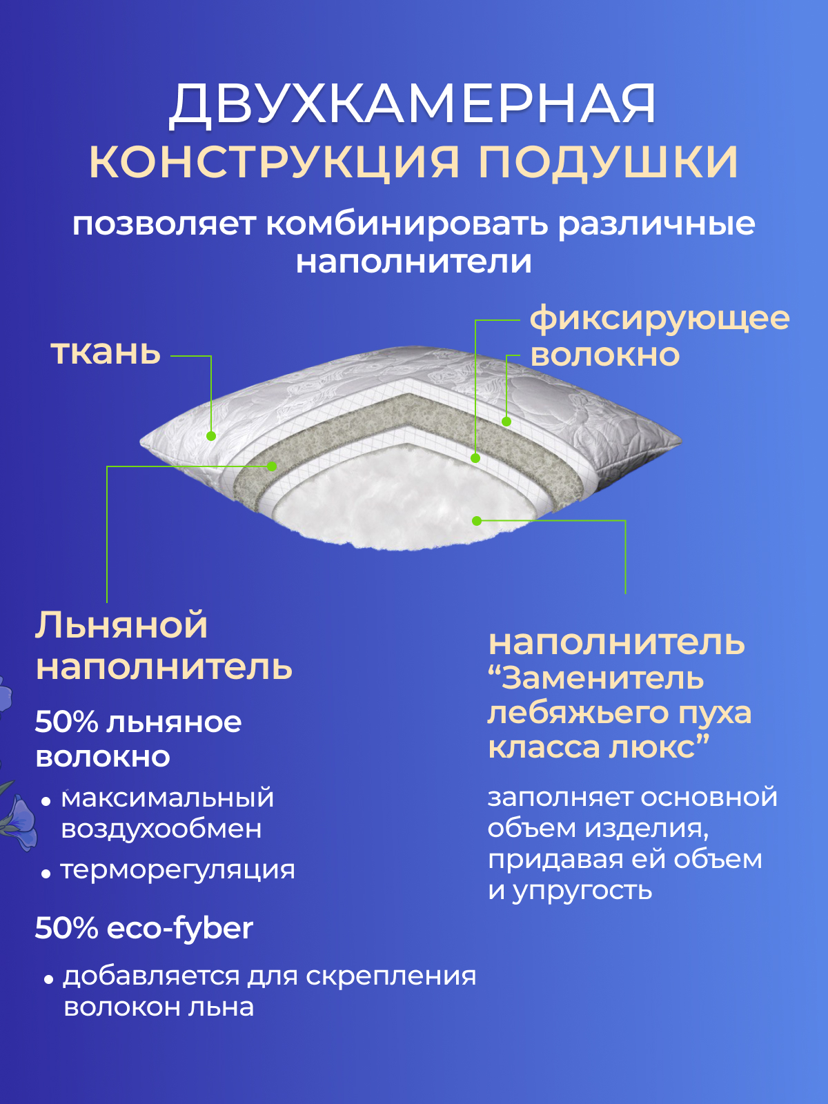 Подушка лен, заменитель лебяжьего пуха поплин ДВОЙНОЙ ЧЕХОЛ Реноме