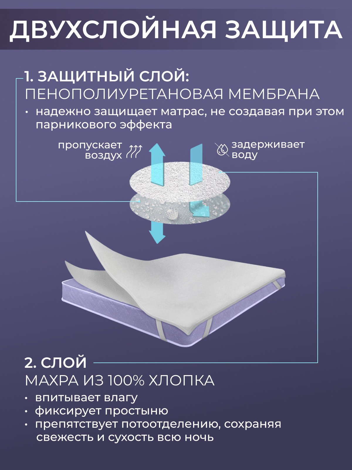 Наматрасник водонепроницаемый с резинками по углам Реноме