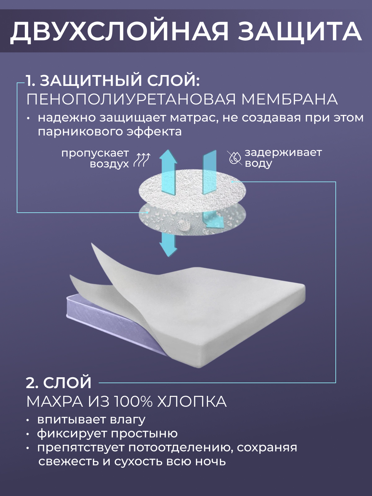 Наматрасник с юбкой водонепроницаемый борт 30см Реноме