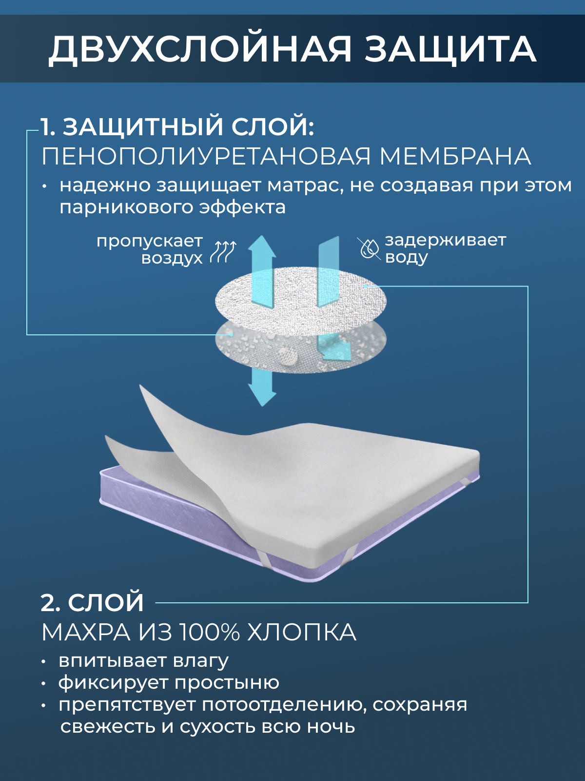 Наматрасник водонепроницаемый с юбкой из сетки 30см Реноме